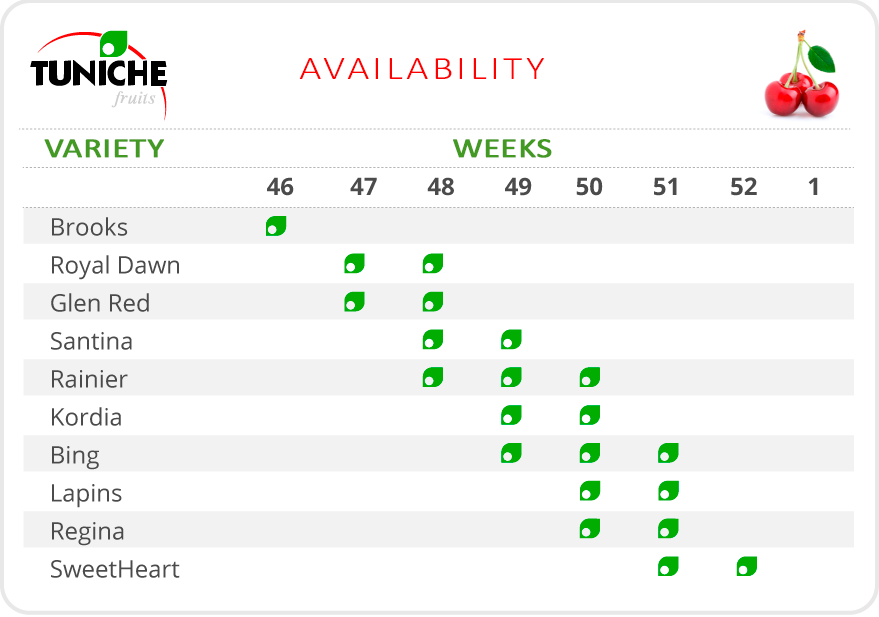 AVAILABILITY CHERRIES