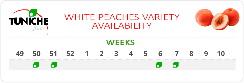 WHITE PEACHES VARIETY AVAILABILITY